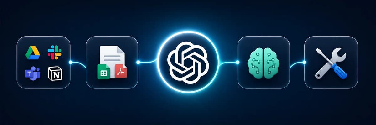 A bright AI workspace where apps, files, skills, and memory flow into one business agent that runs repeatable work.