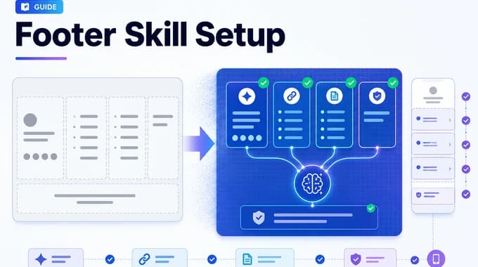 A website footer blueprint turning into a reusable AI skill with link groups and legal pages.