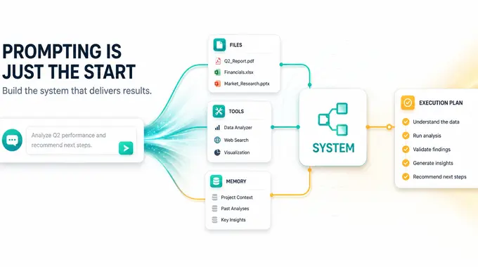 A single prompt window expanding into a connected AI workflow with files, tools, memory, and a review checklist.