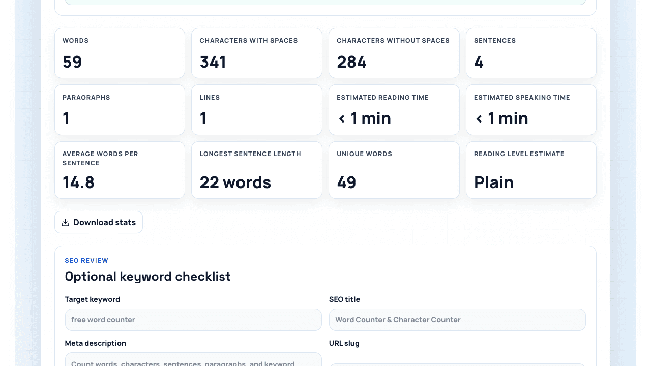 The N-G.BE word counter showing twelve populated metric tiles above the SEO review panel.