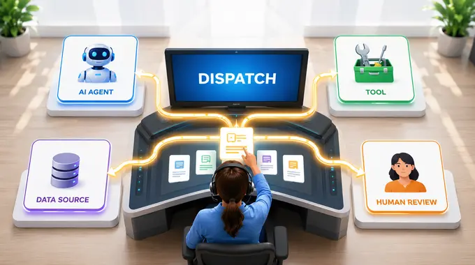 A clean AI dispatch desk routing incoming requests to tools, agents, data sources, and human review.