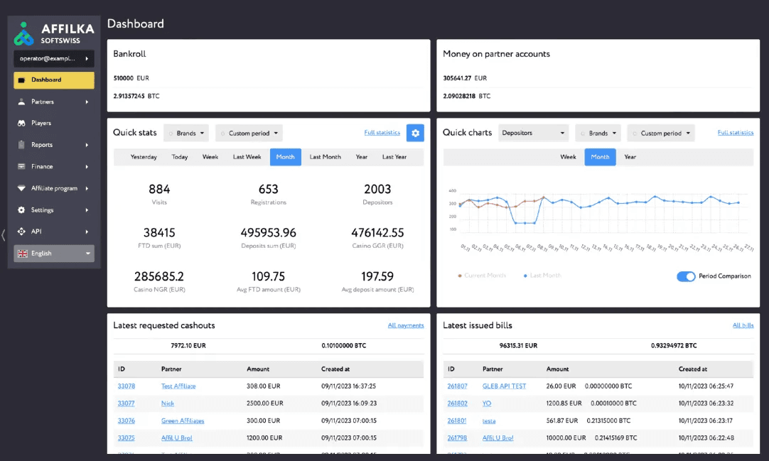 Affilka affiliate dashboard screen with high-level performance widgets.