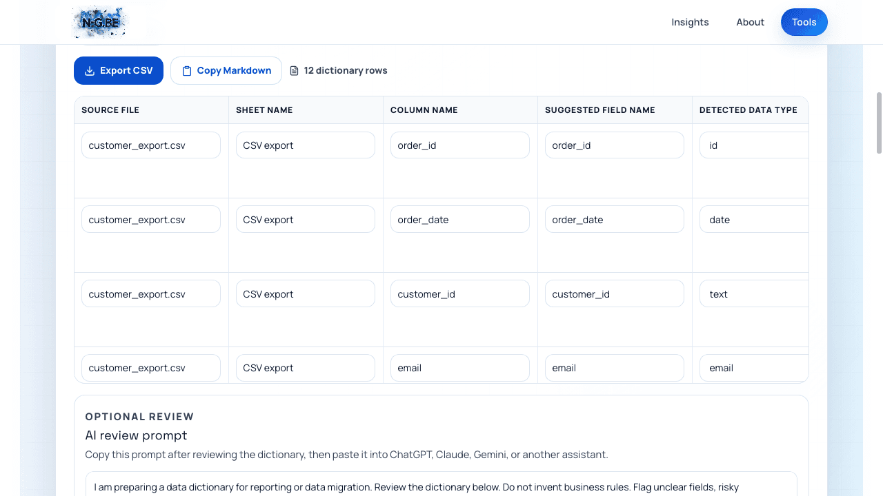 The generated dictionary for customer_export.csv: order_id detected as id, order_date as date, and the repeating customer_id as plain text.