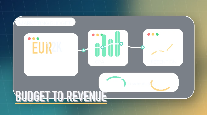 Minimal editorial illustration of marketing spend turning into customer acquisition, retention, and revenue.