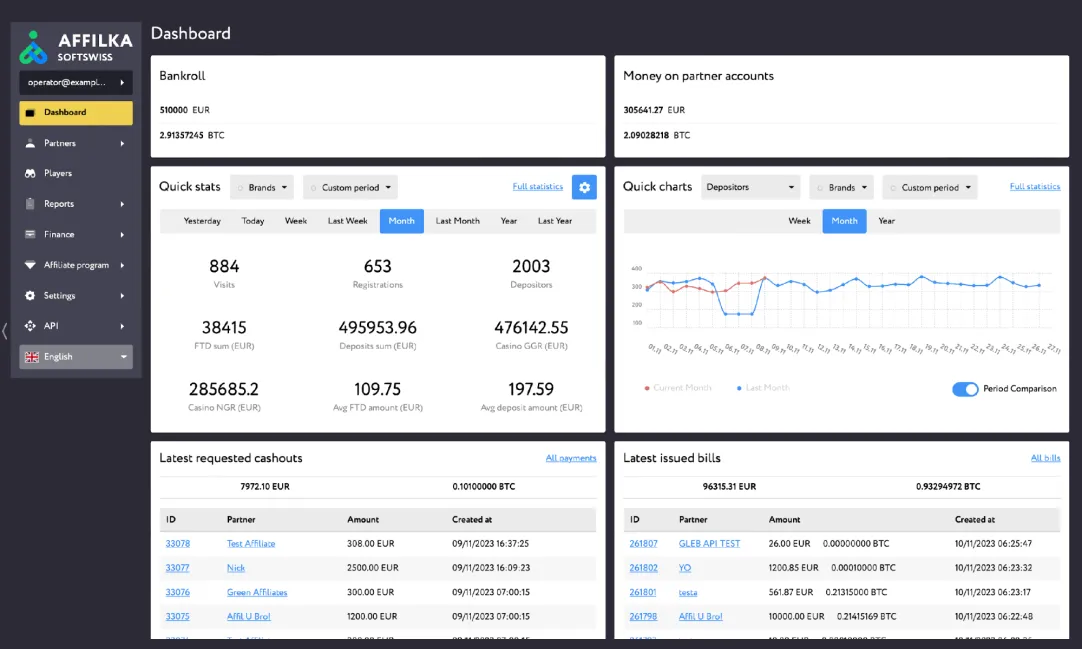 Affilka affiliate dashboard screen with high-level performance widgets.