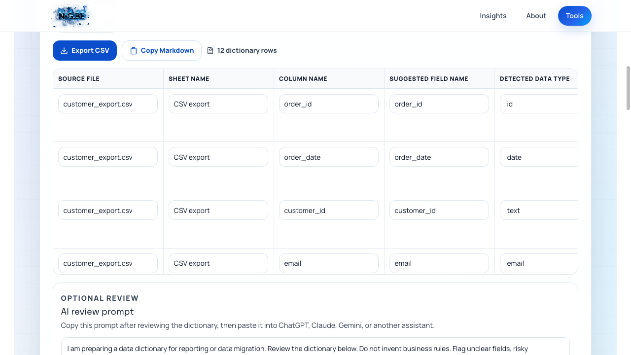 The generated dictionary for customer_export.csv: order_id detected as id, order_date as date, and the repeating customer_id as plain text.